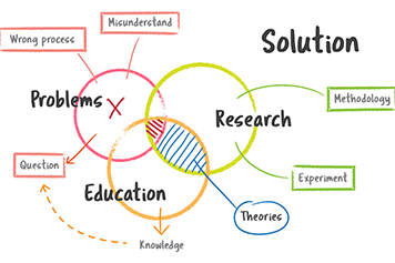 CBSE Logo